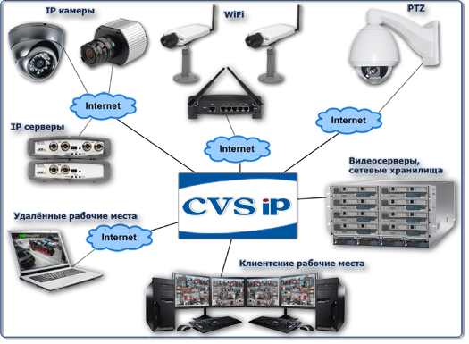 IP ����