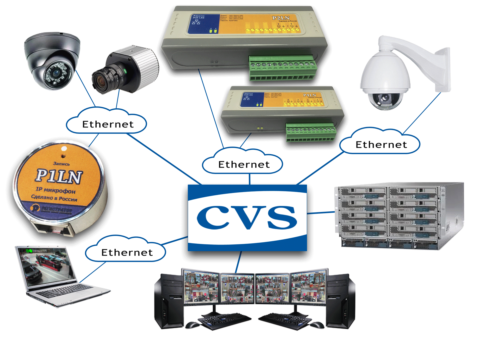 IP микрофоны и передатчики звука