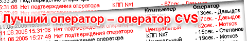 Операторы CVS под контролем