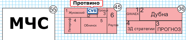 Стенд CVS