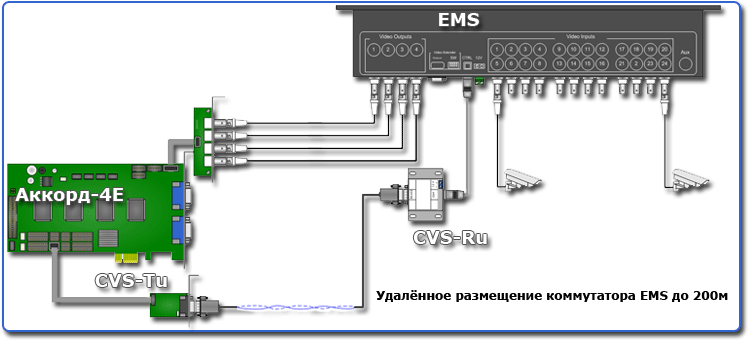 Https cvs ru. Приемник команд FMR-2000. КДК 003 приемник команд дистанционного управления. Ems система управления. Блок управления Team fast 48.