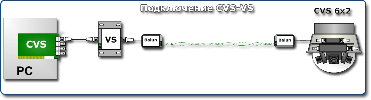 Схема подключения CVS-VS